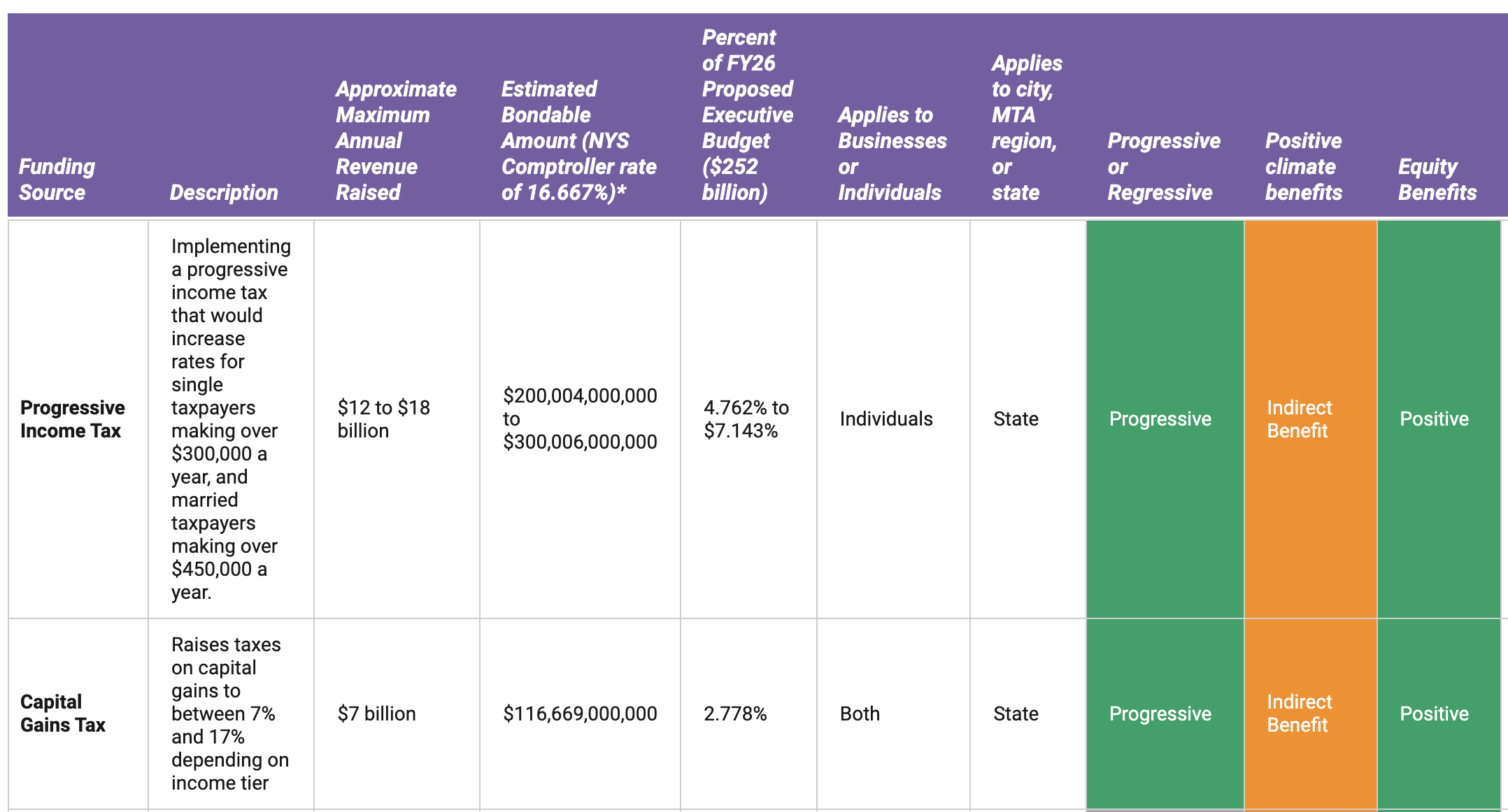 Take Your Pick Albany Evaluating the Dozens of Options for Funding the
