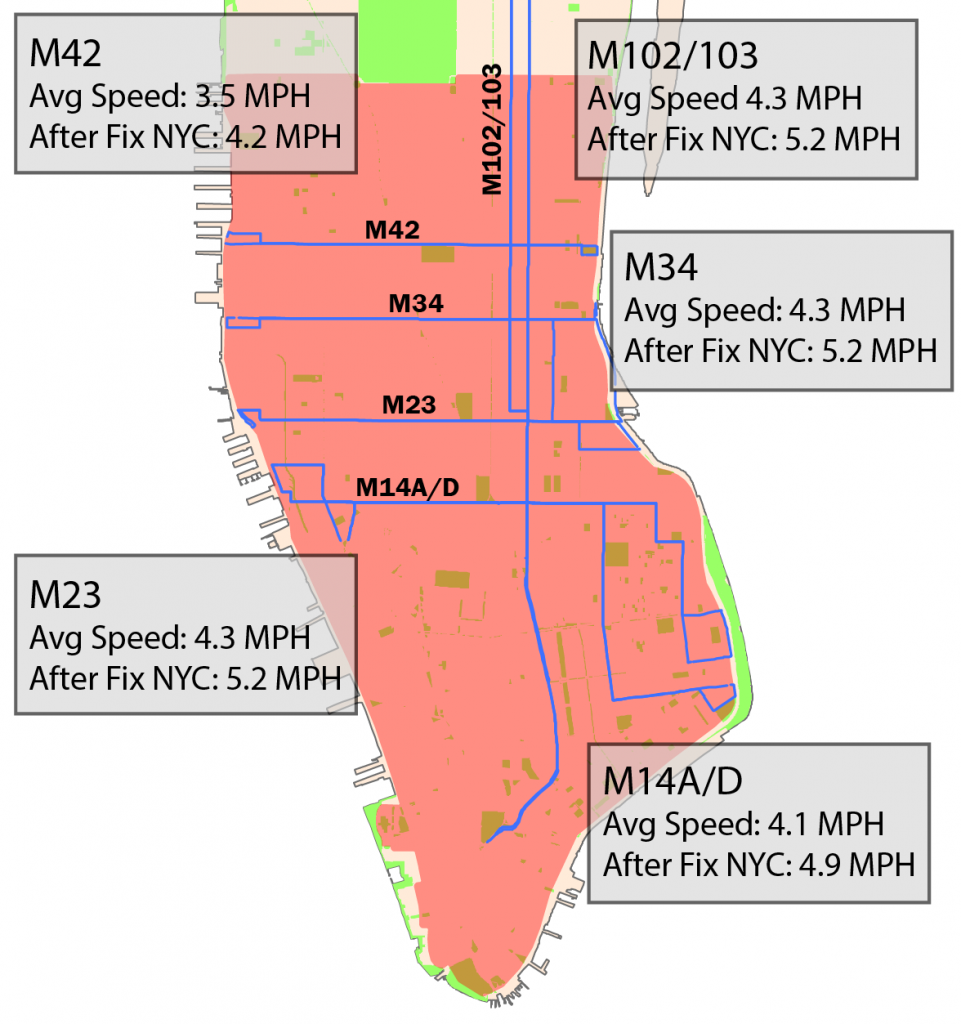 Fix Nyc Implementations That Impact Cbd Bus Performance Sam Schwartz Visits The Nyctrc Pcac 3595