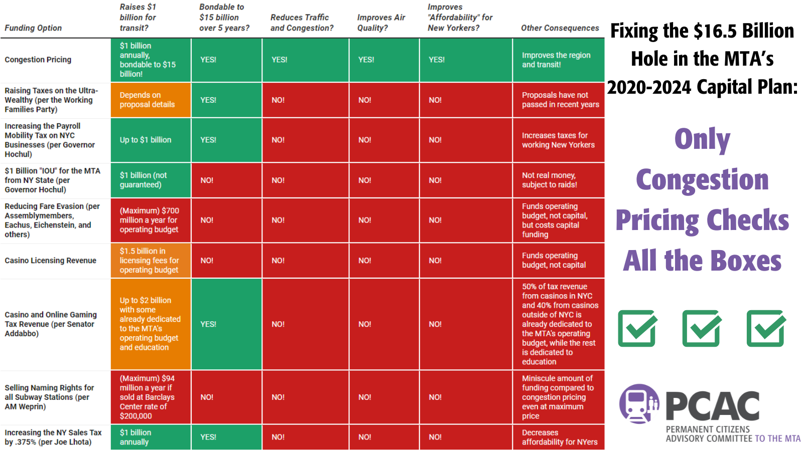 Checking the Boxes: New PCAC Report Looks at Alternative Funding